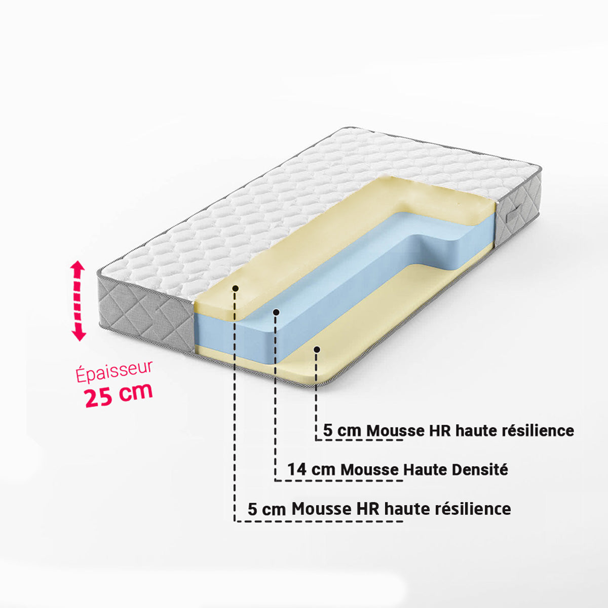 Matelas Hybride 1 Place Mousse Haute Densité et Mousse HR 25 cm