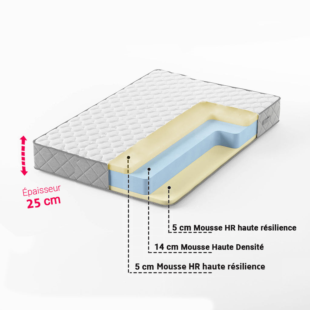 Matelas Hybride 2 Places Mousse Haute Densité et Mousse HR 25 cm