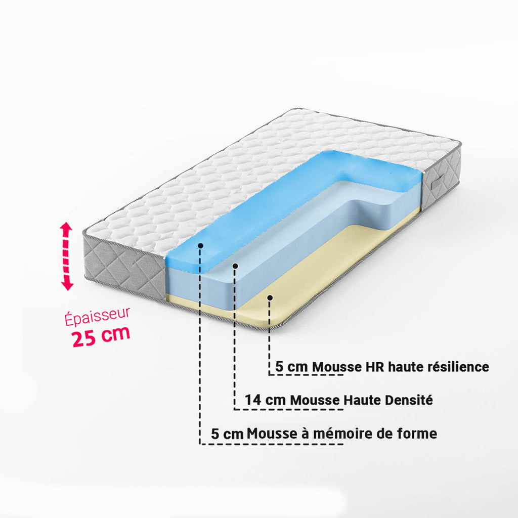 Matelas Hybride 1 Place Double Faces : Mousse Mémoire et Mousse HR 25 cm