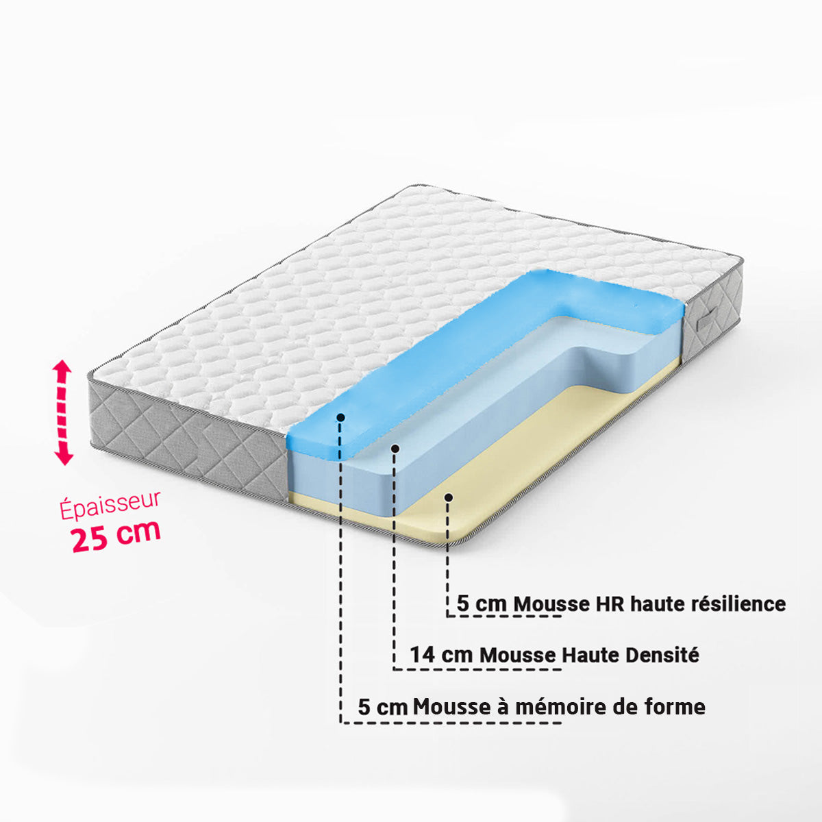 Matelas Hybride 2 Places Double Faces : Mousse Mémoire et Mousse HR 25 cm