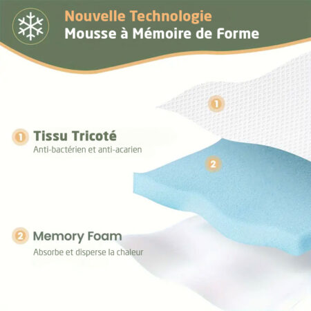 Sur-Matelas en Mousse à Mémoire de Forme Viscoélastique 6 cm